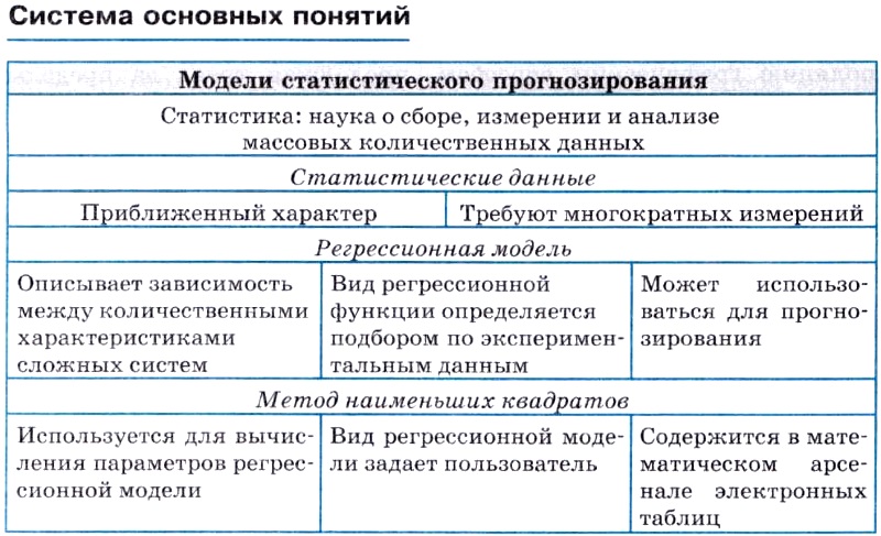 Принципы и методы прогнозирования